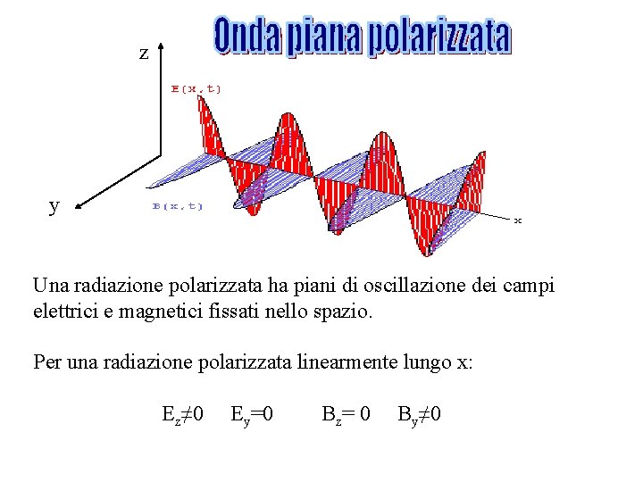 z y Una radiazione polarizzata ha piani di oscillazione dei campi elettrici e magnetici