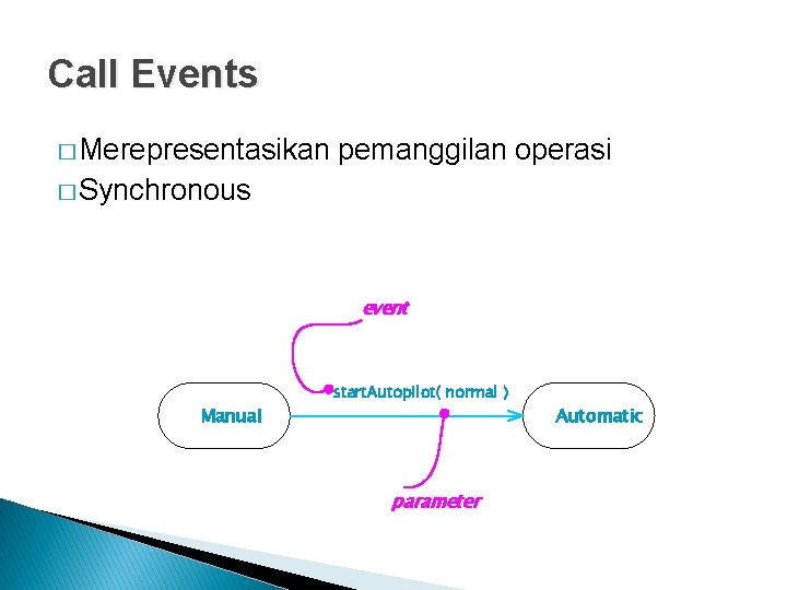 Call Events � Merepresentasikan pemanggilan operasi � Synchronous event Manual start. Autopilot( normal )