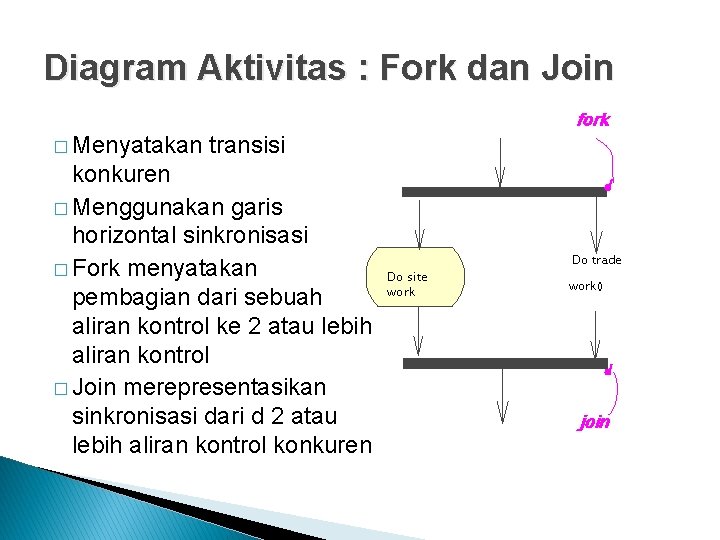 Diagram Aktivitas : Fork dan Join � Menyatakan fork transisi konkuren � Menggunakan garis