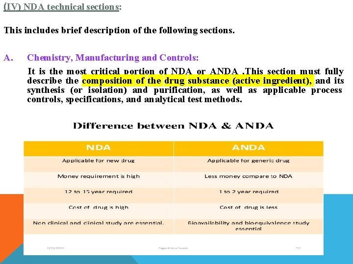 (IV) NDA technical sections: This includes brief description of the following sections. A. Chemistry,