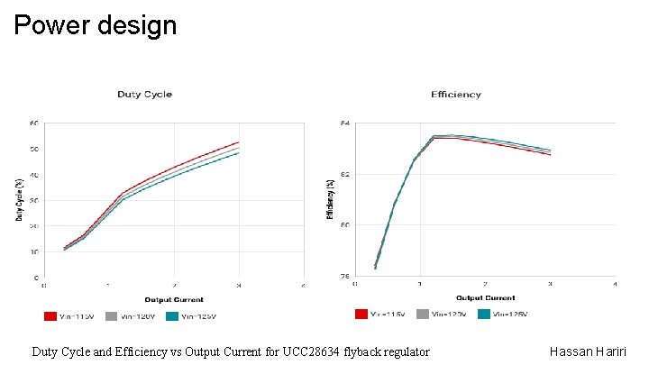 Power design Duty Cycle and Efficiency vs Output Current for UCC 28634 flyback regulator