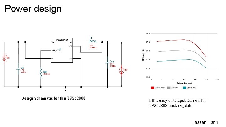 Power design Design Schematic for the TPS 62808 Efficiency vs Output Current for TPS