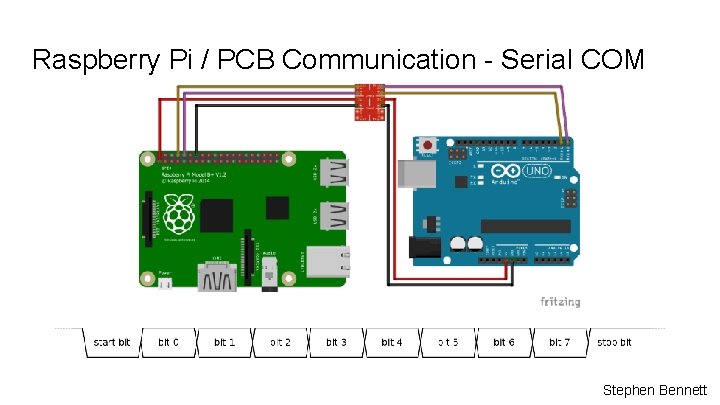 Raspberry Pi / PCB Communication - Serial COM Stephen Bennett 