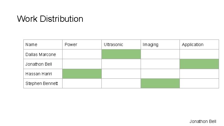 Work Distribution Name Power Ultrasonic Imaging Application Dallas Marcone Jonathon Bell Hassan Hariri Stephen