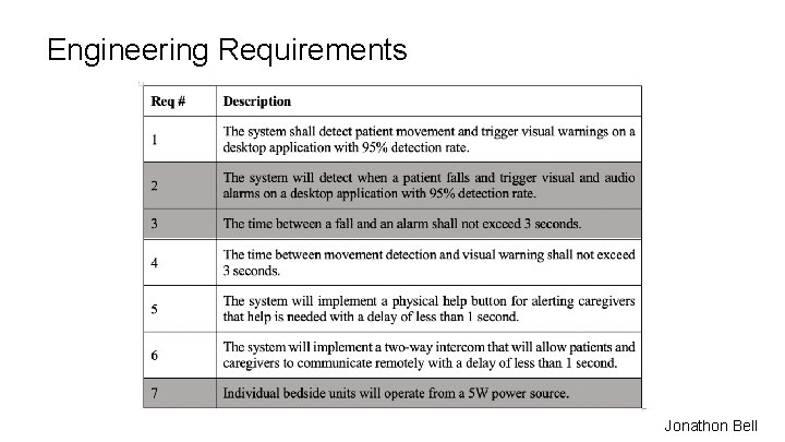 Engineering Requirements Jonathon Bell 