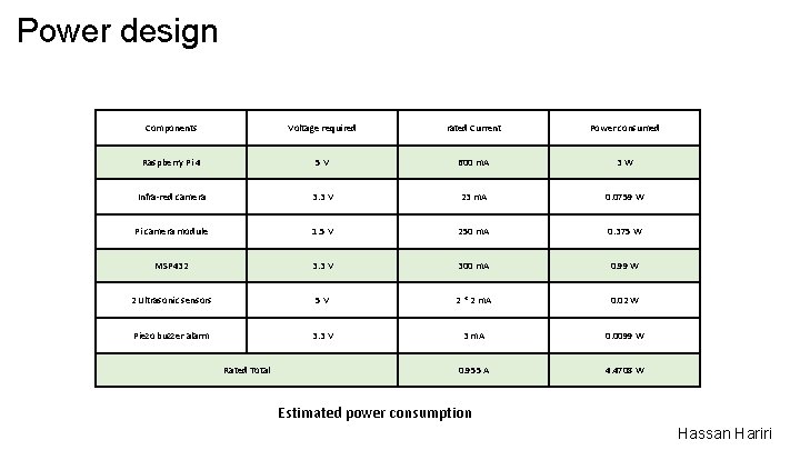 Power design Components Voltage required rated Current Power consumed Raspberry Pi 4 5 V