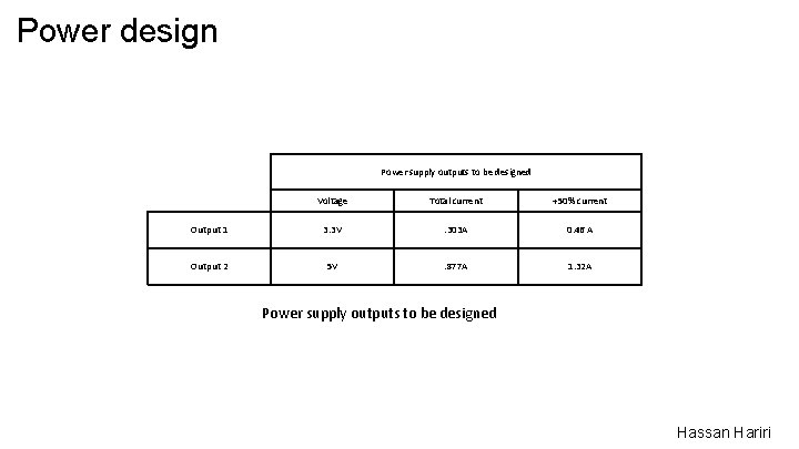 Power design Power supply outputs to be designed Voltage Total current +50% current Output