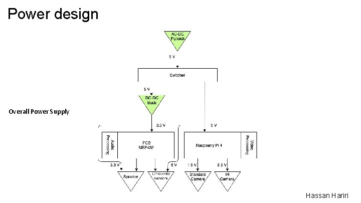 Power design Overall Power Supply Hassan Hariri 