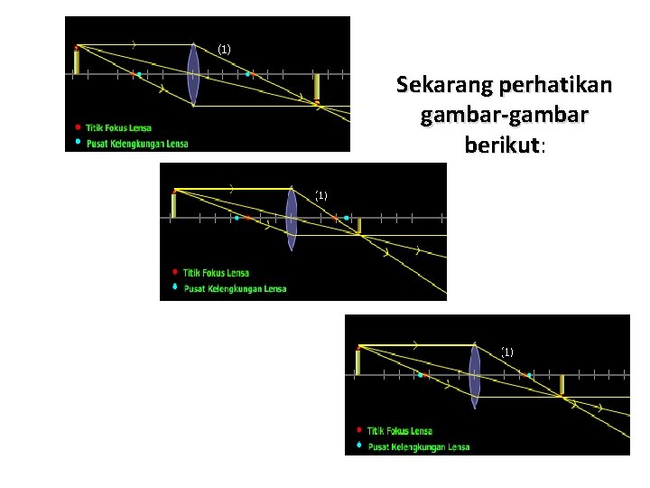 Sekarang perhatikan gambar-gambar berikut: berikut 