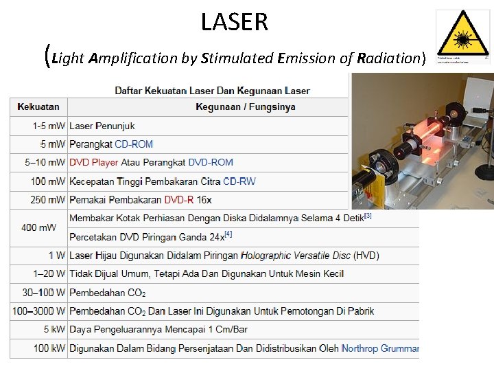 LASER (Light Amplification by Stimulated Emission of Radiation) 