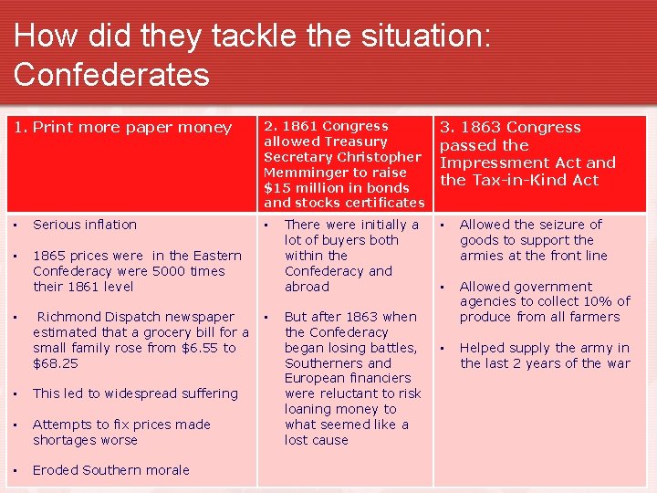 How did they tackle the situation: Confederates 1. Print more paper money • Serious