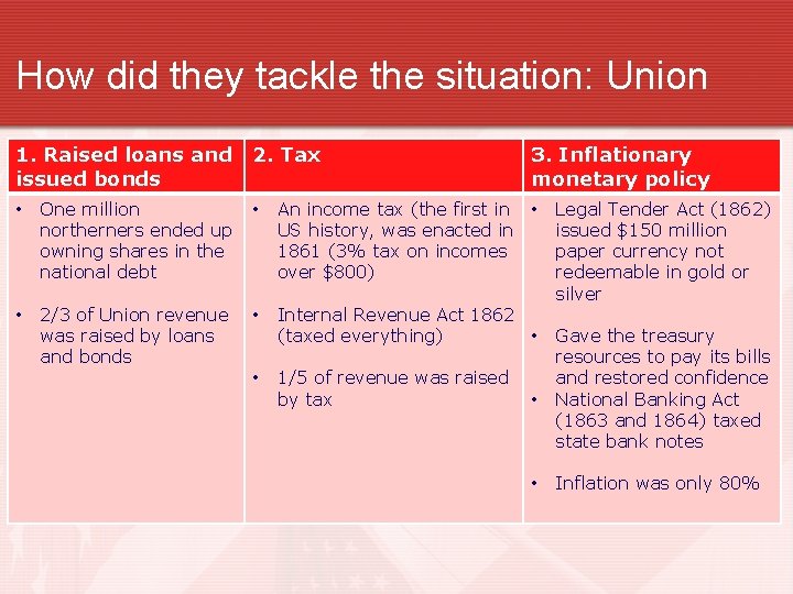 How did they tackle the situation: Union 1. Raised loans and issued bonds 2.