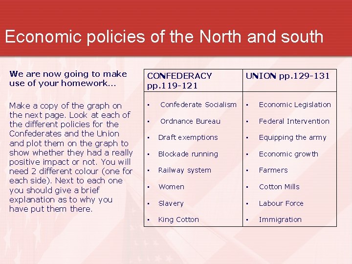 Economic policies of the North and south We are now going to make use