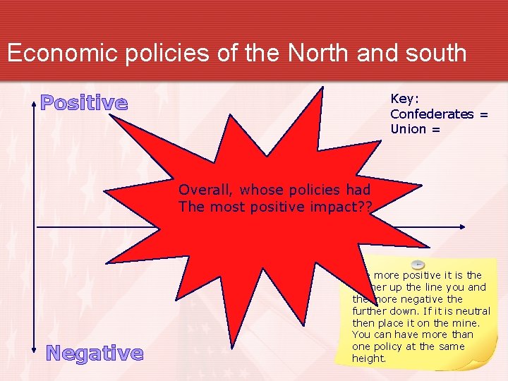 Economic policies of the North and south Positive Key: Confederates = Union = Overall,
