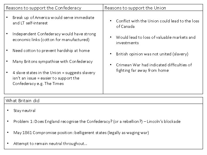 Reasons to support the Confederacy Reasons to support the Union • Break up of