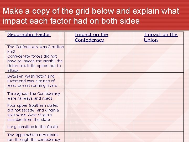 Make a copy of the grid below and explain what impact each factor had