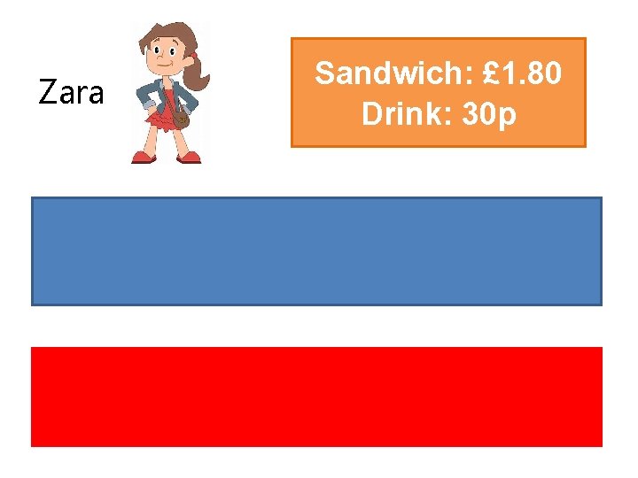 Zara Sandwich: £ 1. 80 Drink: 30 p Zara has £ 10. How many