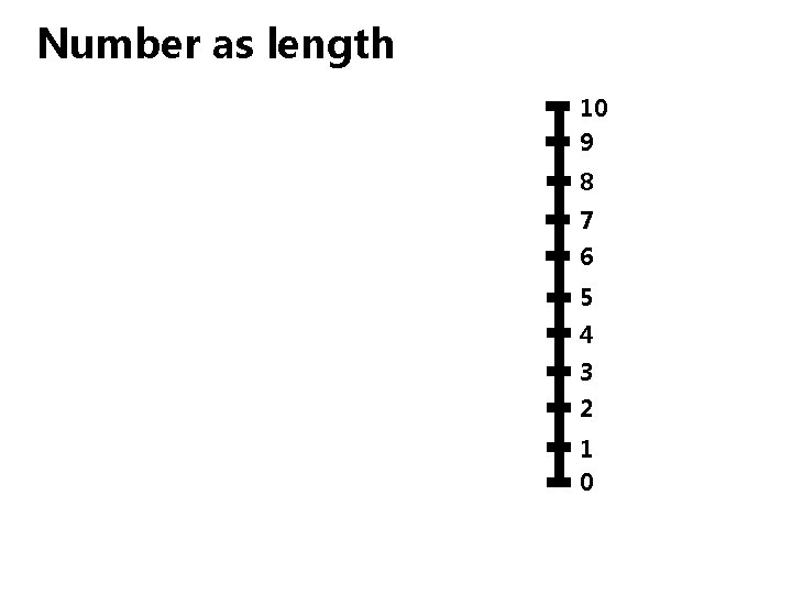 Number as length 10 9 8 7 6 5 4 3 2 1 0