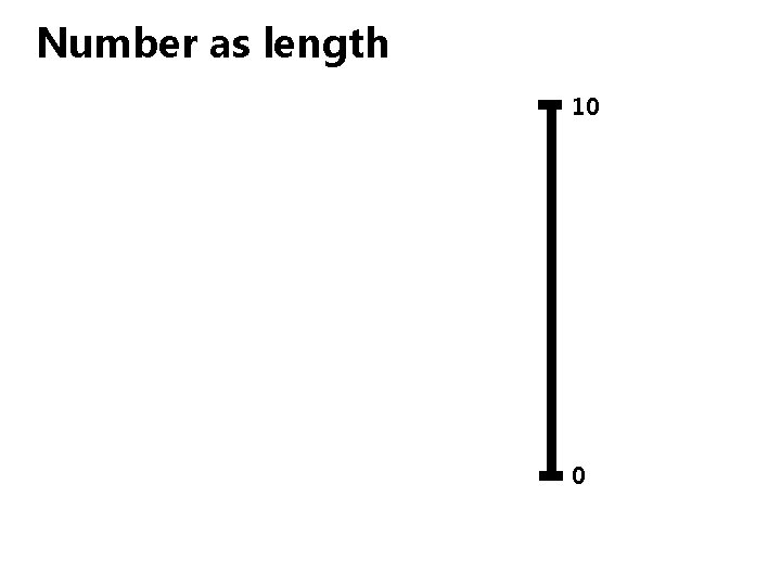 Number as length 10 0 