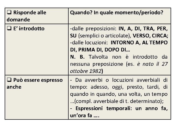 q Risponde alle domande q E’ introdotto q Può essere espresso anche Quando? In