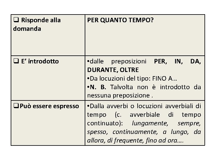 q Risponde alla domanda PER QUANTO TEMPO? q E’ introdotto • dalle preposizioni PER,