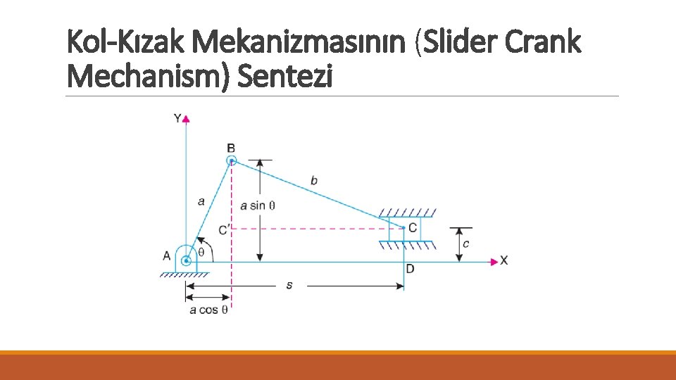 Kol-Kızak Mekanizmasının (Slider Crank Mechanism) Sentezi 