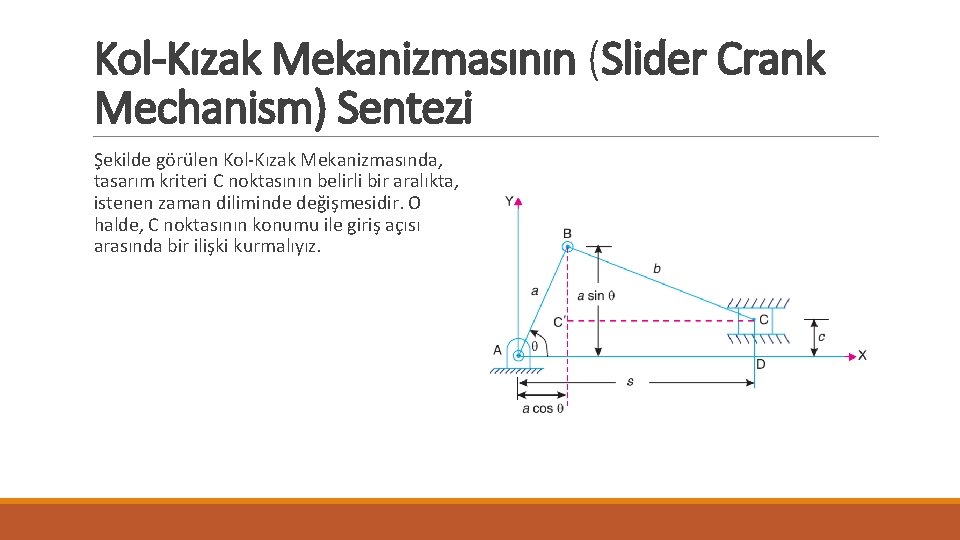 Kol-Kızak Mekanizmasının (Slider Crank Mechanism) Sentezi Şekilde görülen Kol-Kızak Mekanizmasında, tasarım kriteri C noktasının