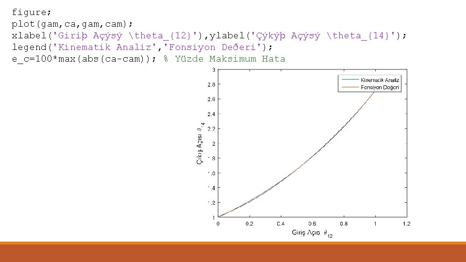 figure; plot(gam, ca, gam, cam); xlabel('Giriþ Açýsý theta_{12}'), ylabel('Çýkýþ Açýsý theta_{14}'); legend('Kinematik Analiz', 'Fonsiyon