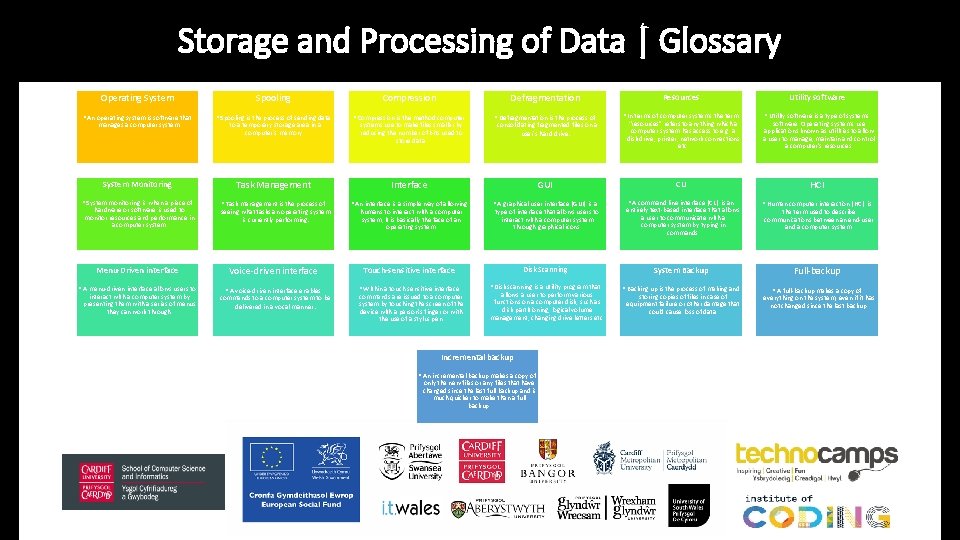 Storage and Processing of Data | Glossary Operating System Spooling Compression Defragmentation Resources Utility