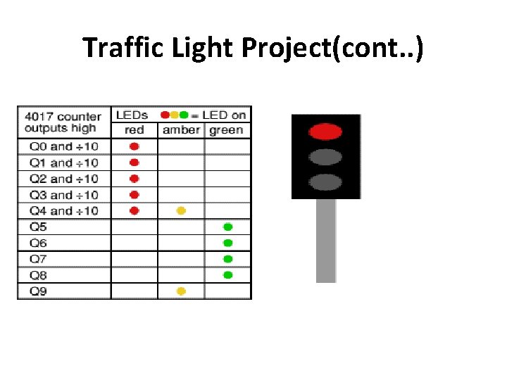 Traffic Light Project(cont. . ) 