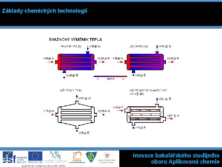 Základy chemických technologií Kinetika filtrace: rychlost filtrace = hybná síla / odpor filtru =