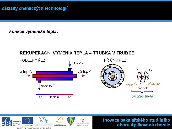 Základy chemických technologií Funkce výměníku tepla: Kinetika filtrace: rychlost filtrace = hybná síla /