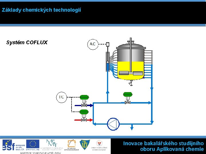 Základy chemických technologií Systém COFLUX Kinetika filtrace: rychlost filtrace = hybná síla / odpor