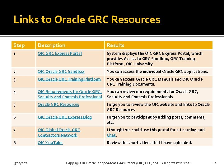Links to Oracle GRC Resources Step Description Results 1 OIC GRC Express Portal System