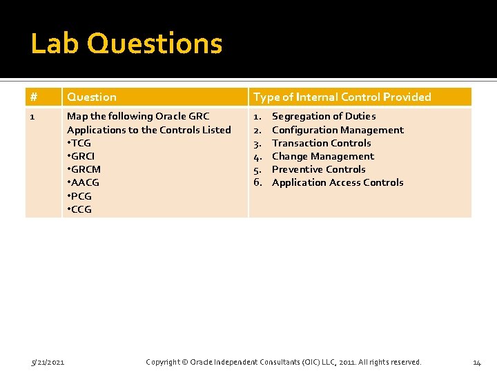 Lab Questions # Question Type of Internal Control Provided 1 Map the following Oracle
