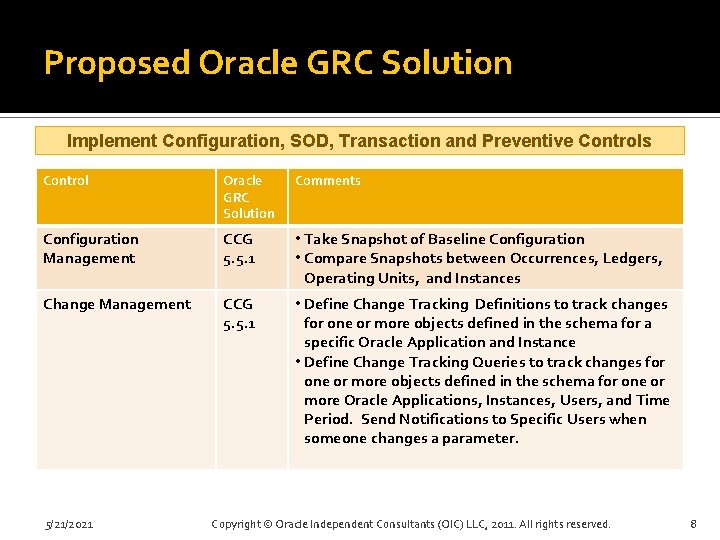 Proposed Oracle GRC Solution Implement Configuration, SOD, Transaction and Preventive Controls Control Oracle GRC