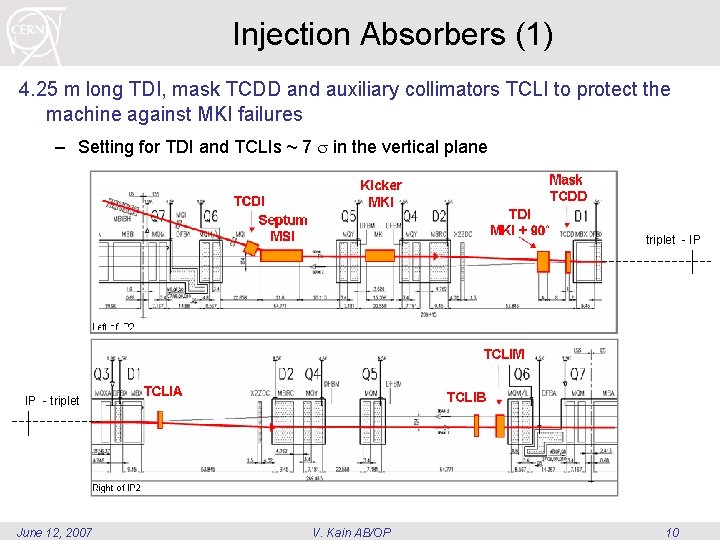 Injection Absorbers (1) 4. 25 m long TDI, mask TCDD and auxiliary collimators TCLI Injection Absorbers (1) 4. 25 m long TDI, mask TCDD and auxiliary collimators TCLI
