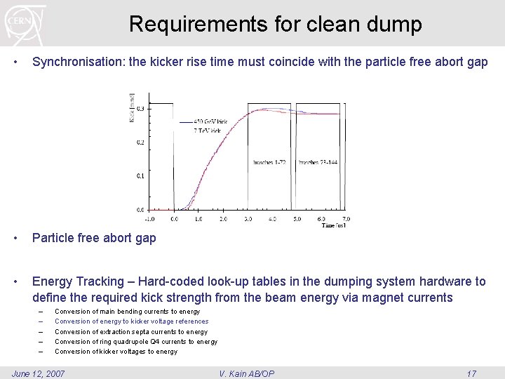 Requirements for clean dump • Synchronisation: the kicker rise time must coincide with the Requirements for clean dump • Synchronisation: the kicker rise time must coincide with the
