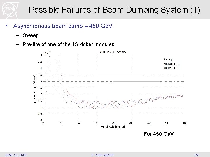 Possible Failures of Beam Dumping System (1) • Asynchronous beam dump – 450 Ge. Possible Failures of Beam Dumping System (1) • Asynchronous beam dump – 450 Ge.