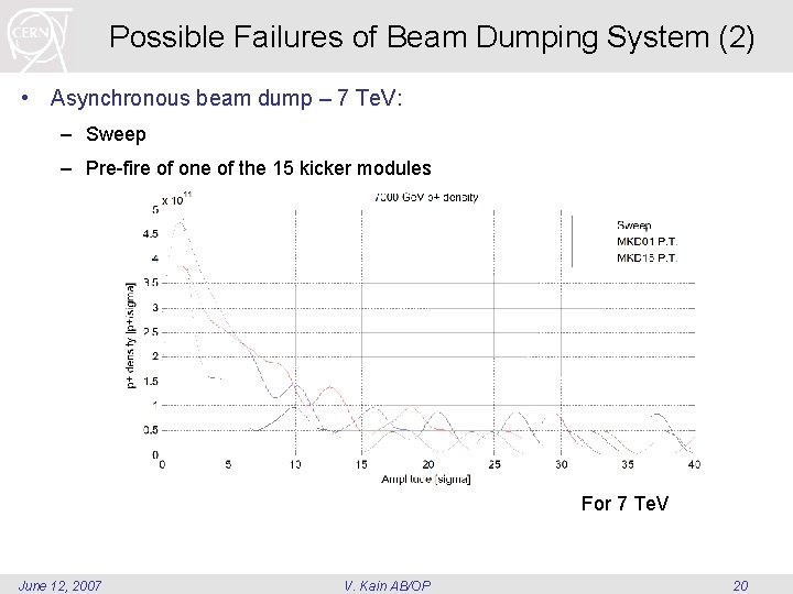 Possible Failures of Beam Dumping System (2) • Asynchronous beam dump – 7 Te. Possible Failures of Beam Dumping System (2) • Asynchronous beam dump – 7 Te.