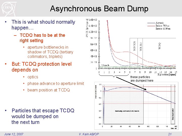 Asynchronous Beam Dump • This is what should normally happen… – TCDQ has to Asynchronous Beam Dump • This is what should normally happen… – TCDQ has to