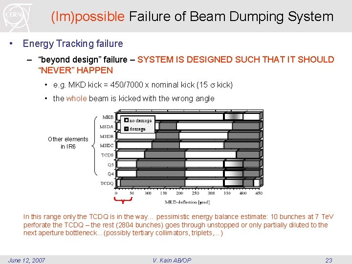 (Im)possible Failure of Beam Dumping System • Energy Tracking failure – “beyond design” failure (Im)possible Failure of Beam Dumping System • Energy Tracking failure – “beyond design” failure