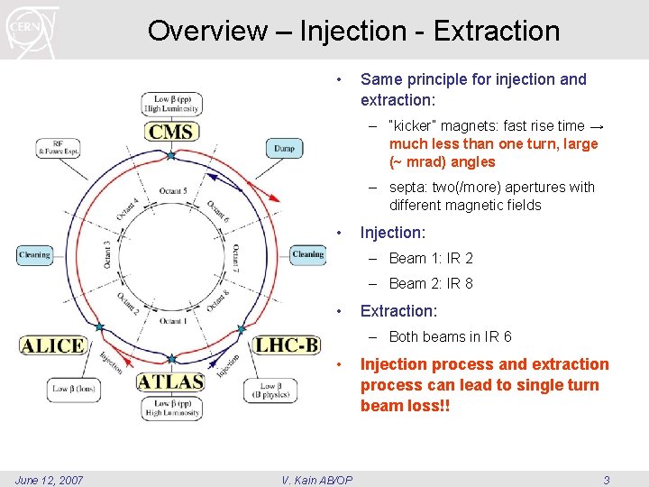 Overview – Injection - Extraction • Same principle for injection and extraction: – “kicker” Overview – Injection - Extraction • Same principle for injection and extraction: – “kicker”