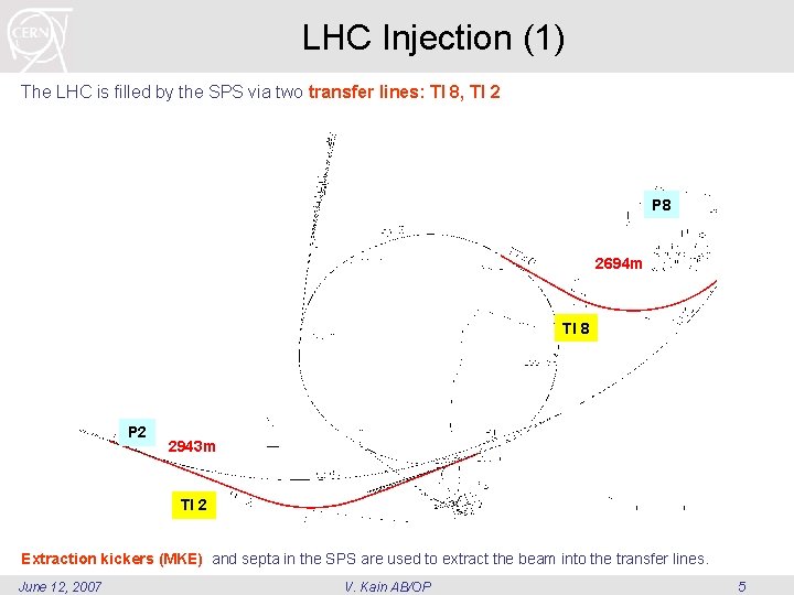 LHC Injection (1) The LHC is filled by the SPS via two transfer lines: LHC Injection (1) The LHC is filled by the SPS via two transfer lines: