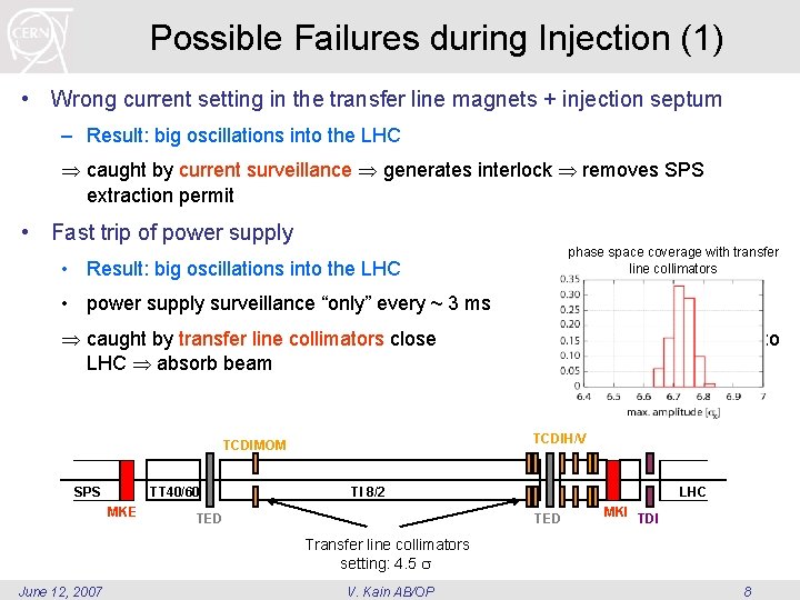 Possible Failures during Injection (1) • Wrong current setting in the transfer line magnets Possible Failures during Injection (1) • Wrong current setting in the transfer line magnets