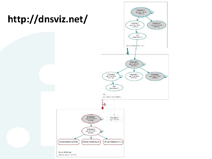 http: //dnsviz. net/ http: //dnsviz. net/