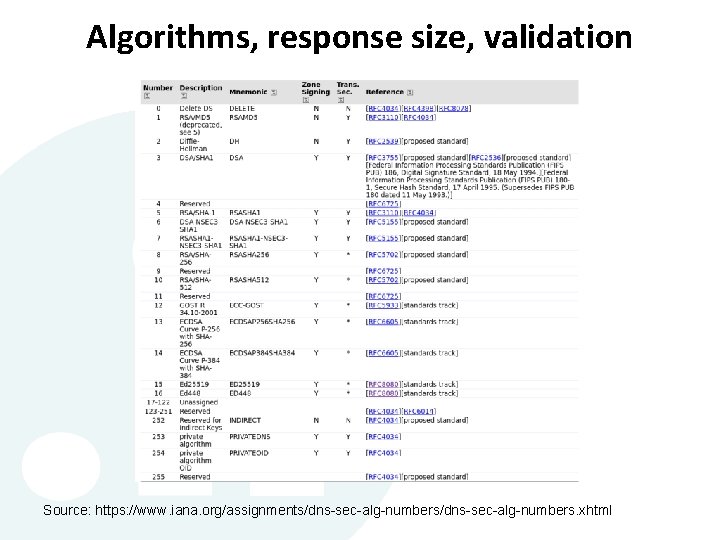 Algorithms, response size, validation Source: https: //www. iana. org/assignments/dns-sec-alg-numbers. xhtml Algorithms, response size, validation Source: https: //www. iana. org/assignments/dns-sec-alg-numbers. xhtml
