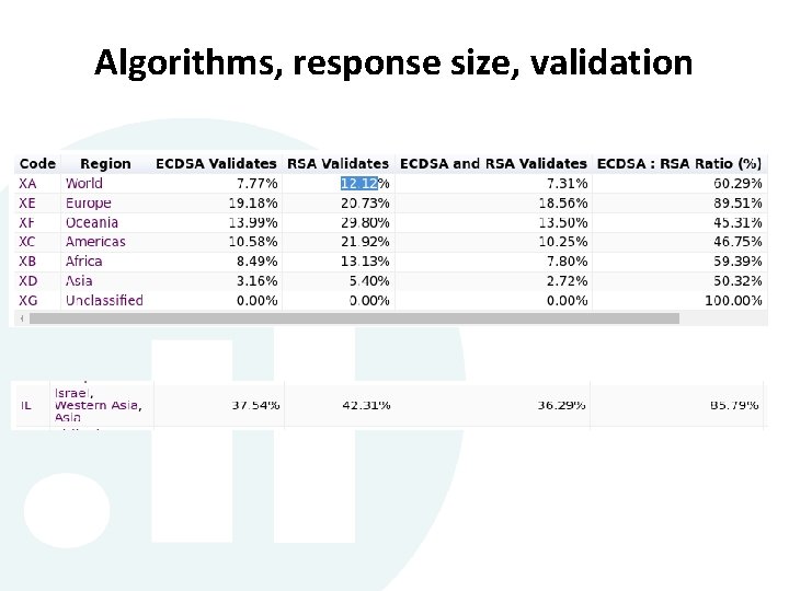 Algorithms, response size, validation Algorithms, response size, validation