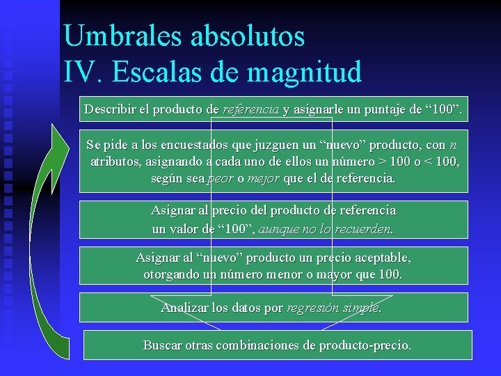 Umbrales absolutos IV. Escalas de magnitud Describir el producto de referencia y asignarle un