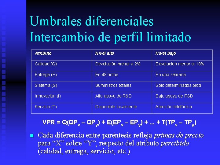 Umbrales diferenciales Intercambio de perfil limitado Atributo Nivel alto Nivel bajo Calidad (Q) Devolución